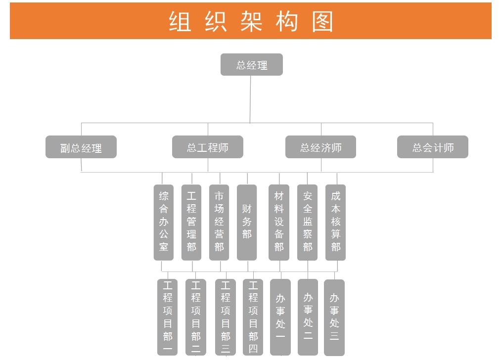 組織機構(gòu)